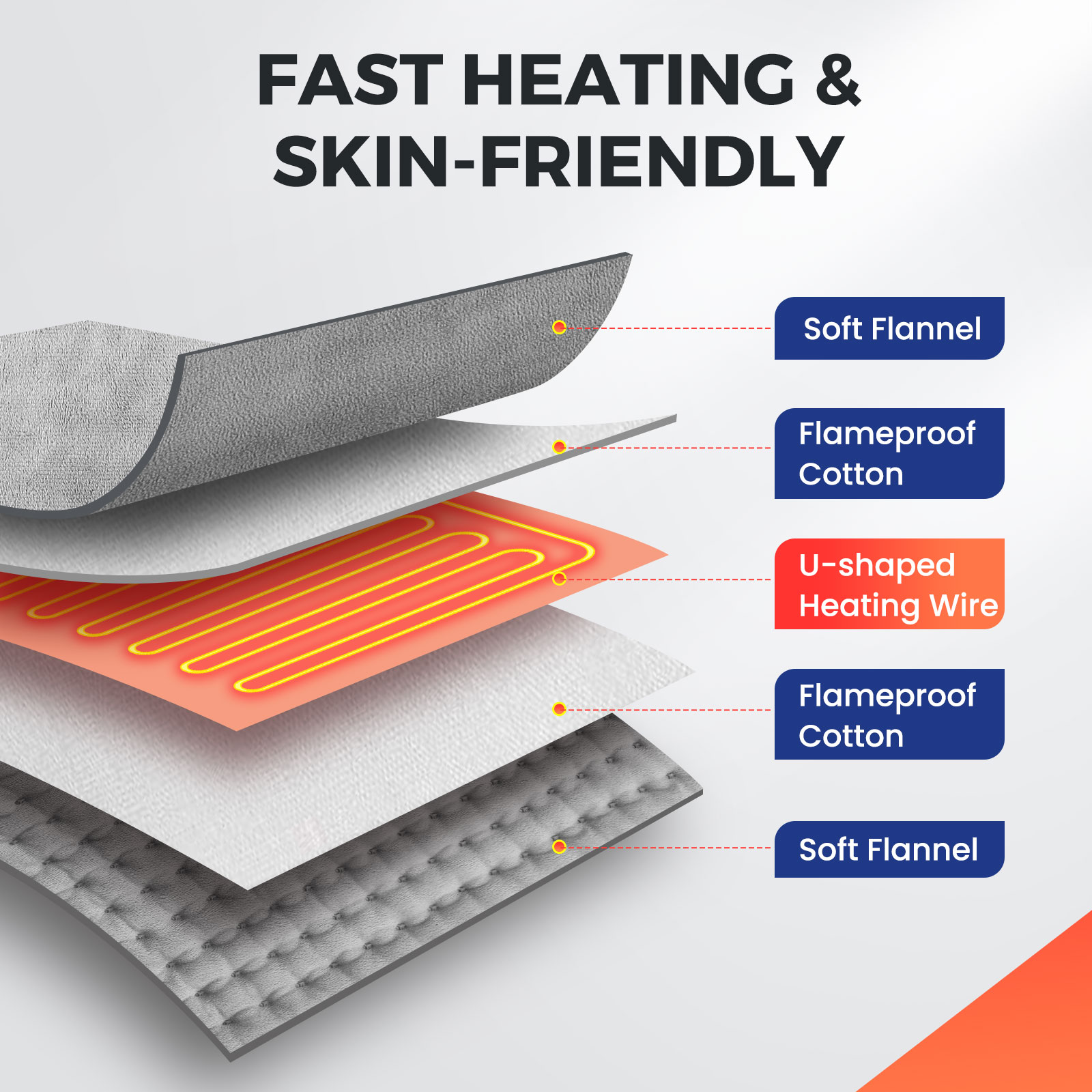Electric Heating Foot Warmer W - Hand Warmer Electric ulasan dan harga